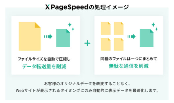 WEBサイトのページアクセス速度改善作業を簡単に行えるエックスサーバーの新しい設定機能「XPageSpeed」開始